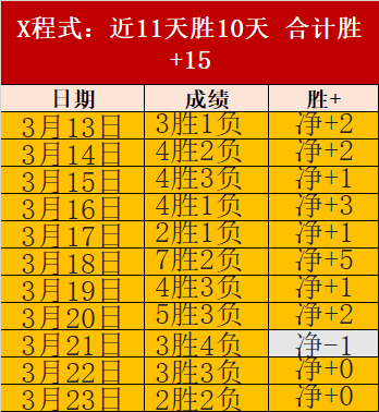 大乐透期号,专家质合分,艾菲斯对摩,电子pg,PG电子游戏平台,PG游戏推荐,电子游戏资讯,PG游戏合集