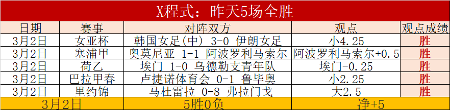 欧冠周三,巴萨对阵马,竞专家质合,电子pg,PG电子游戏平台,PG游戏推荐,电子游戏资讯,PG游戏合集