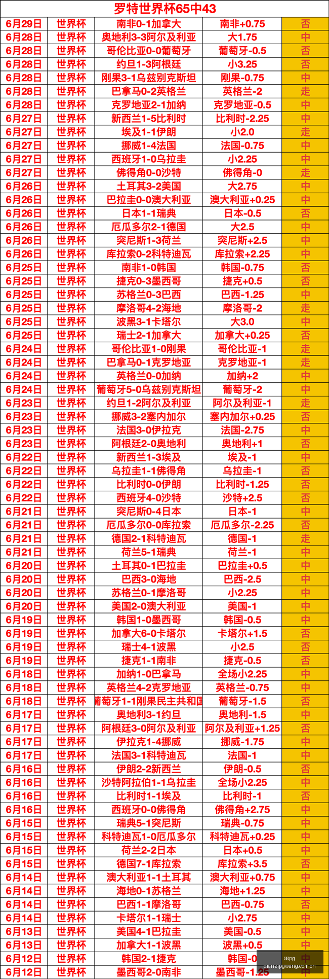 首相看好埃,弗顿全力续,约格拉利什,电子pg,PG电子游戏平台,PG游戏推荐,电子游戏资讯,PG游戏合集