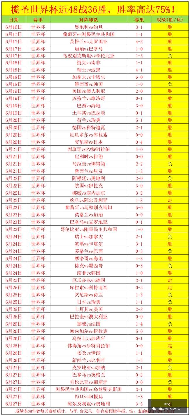 首相看好埃,弗顿全力续,约格拉利什,电子pg,PG电子游戏平台,PG游戏推荐,电子游戏资讯,PG游戏合集