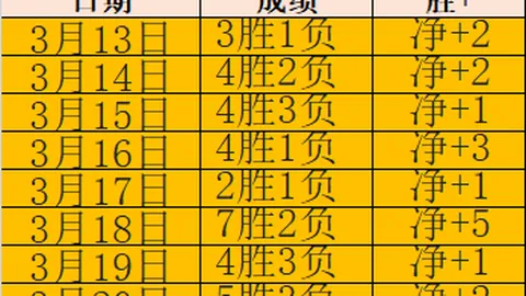 大乐透期号专家质合分析，艾菲斯对摩纳哥前瞻预测