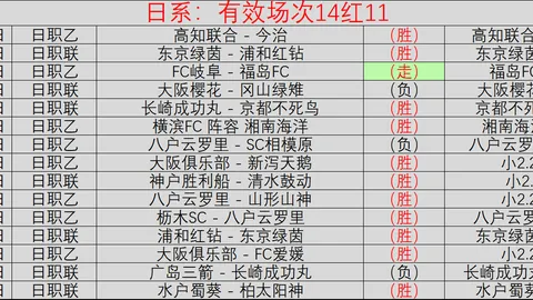 大乐透期号专家推荐：质合分析前区十码，吉维森特客场挑战能否取